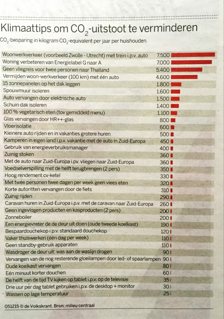 Artikel De Volkskrant 5-12-2015